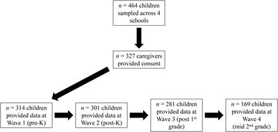 Social Emotional Learning Program Boosts Early Social and Behavioral Skills in Low-Income Urban Children